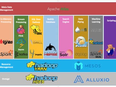 Hadoop 重要知识点 核心关键词